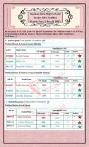 Qurban Senior Girls 9th Class Result