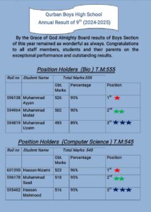 Qurban Boys 9th Class Result